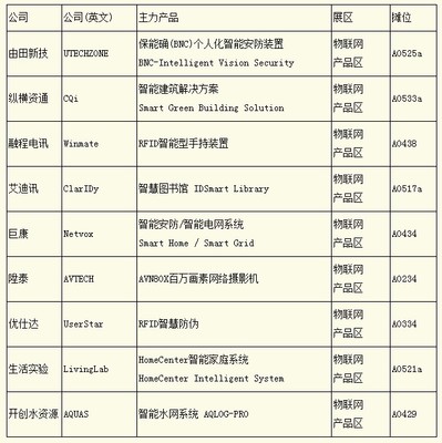 臺北電腦展 物聯網驅動智慧城市發展，引爆全球銷售新商機