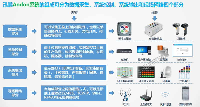 酷炫3D大屏的簡單開發方法 只需六步！